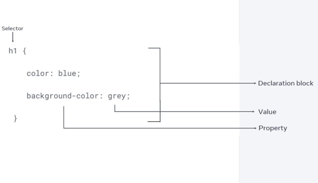 CSS Rule