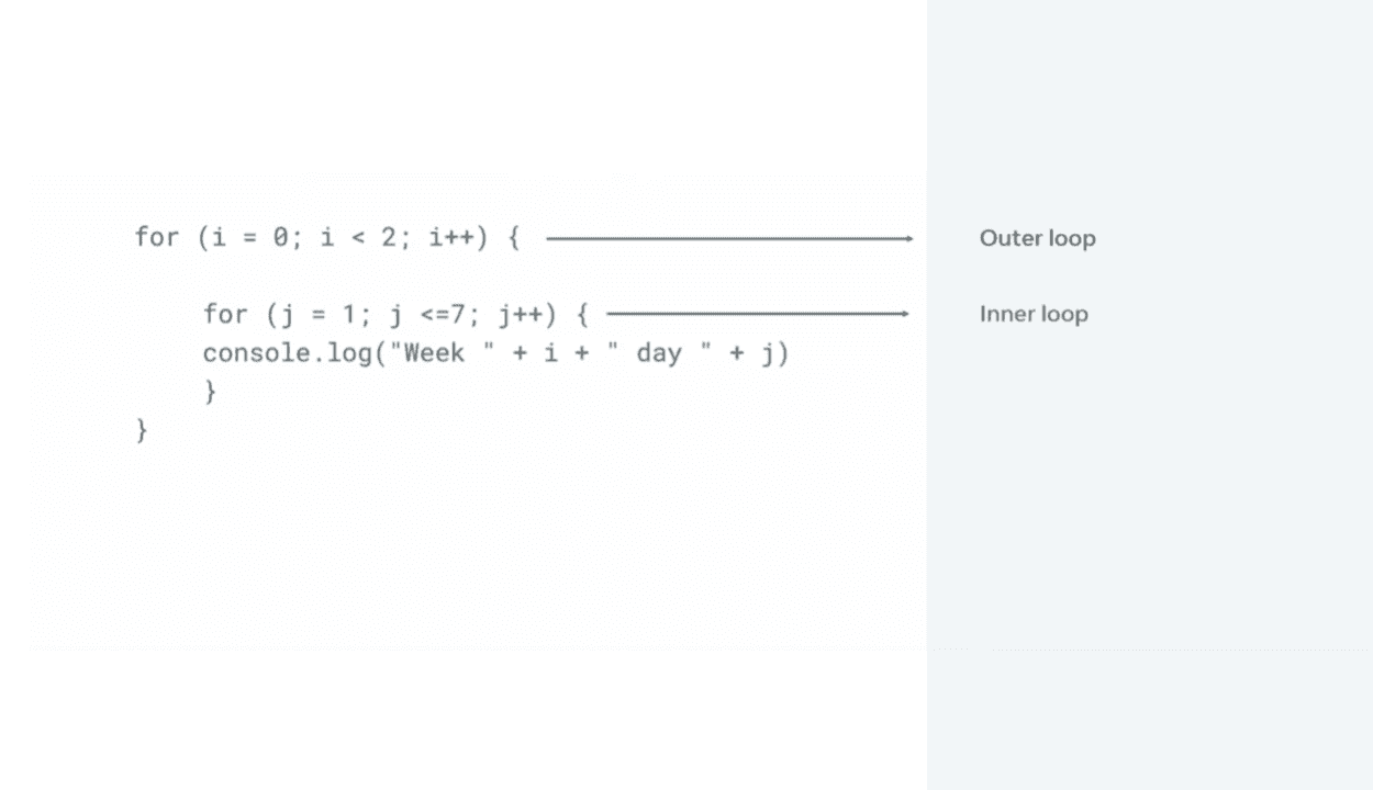 Nested Loops